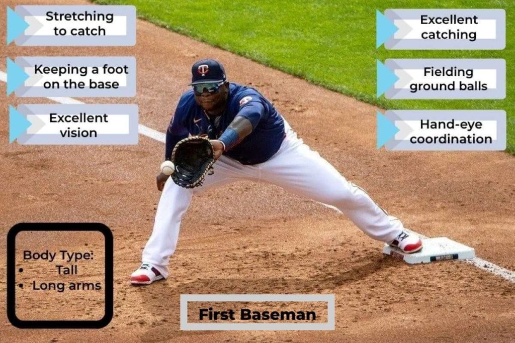 body type and skills of a first baseman