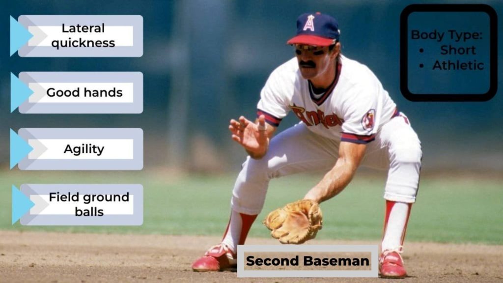 body type and skills of second baseman