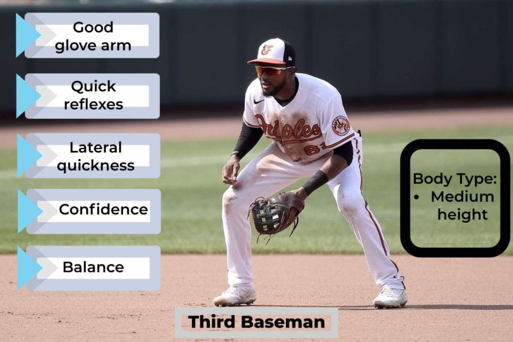 body type and skills of third baseman