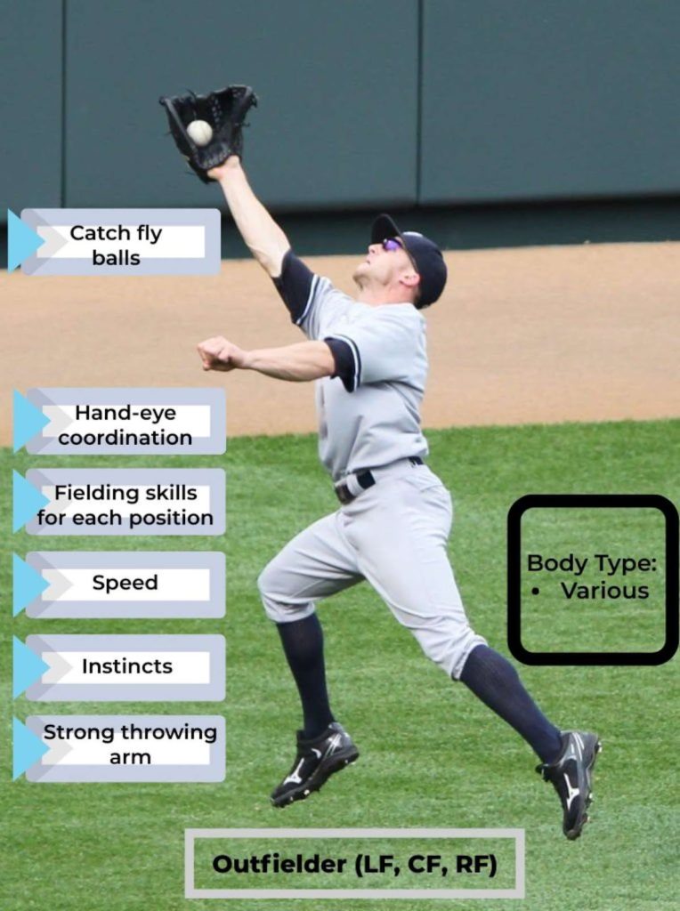 body type and skills of outfielders